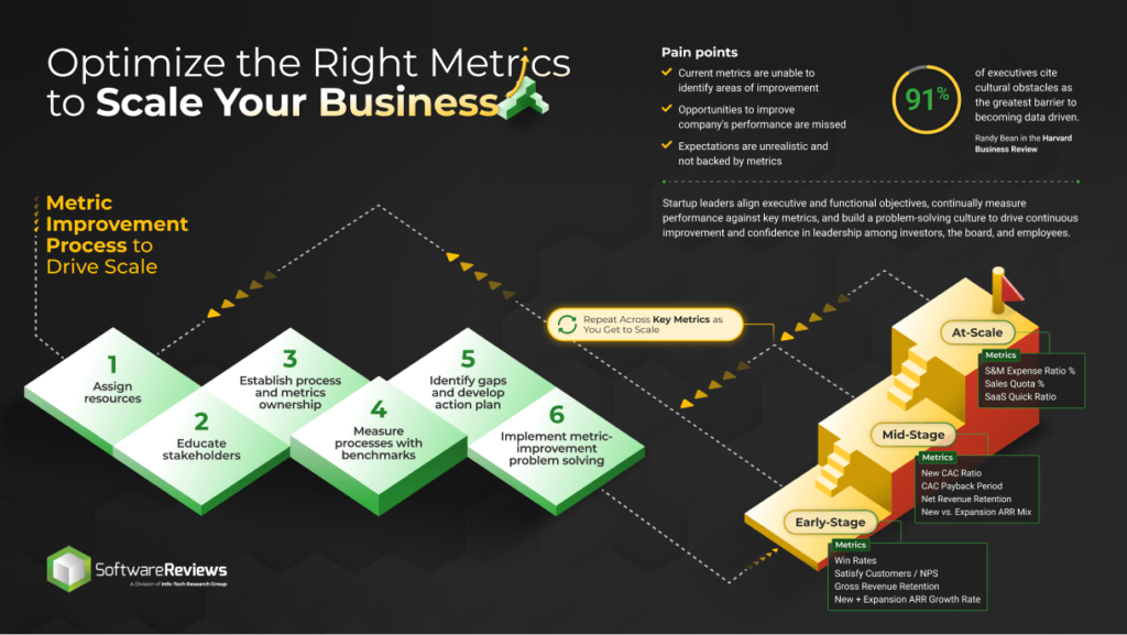 Simplify, Scale, Succeed: Blueprint For Effective Sales Software Adoption