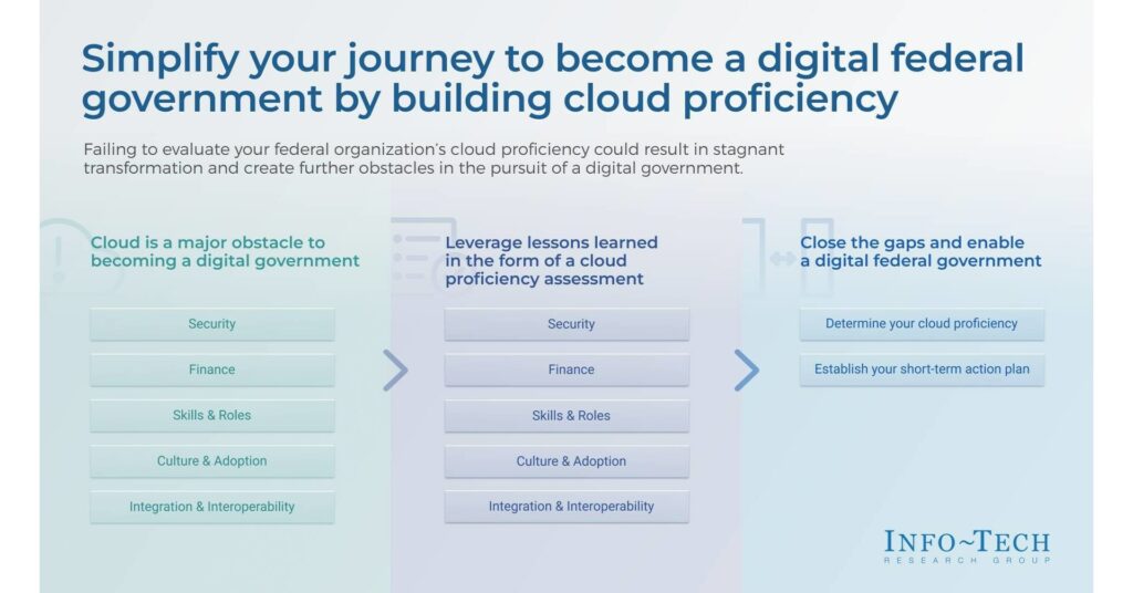 Simplify, Scale, Succeed: Blueprint For Effective Sales Software Adoption