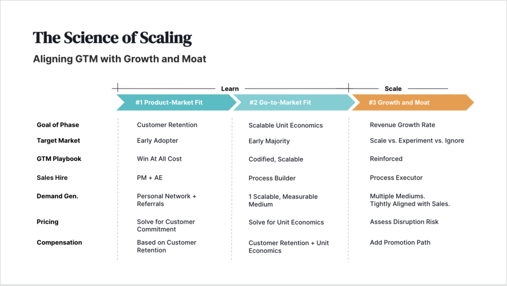 Simplify, Scale, Succeed: Blueprint For Effective Sales Software Adoption