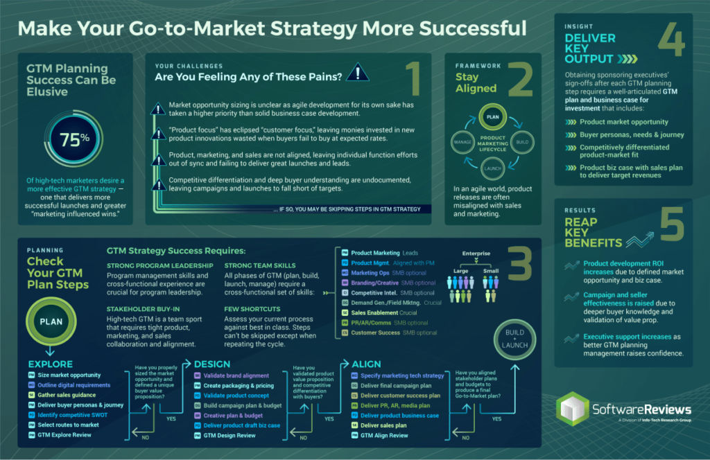 Simplify, Scale, Succeed: Blueprint For Effective Sales Software Adoption