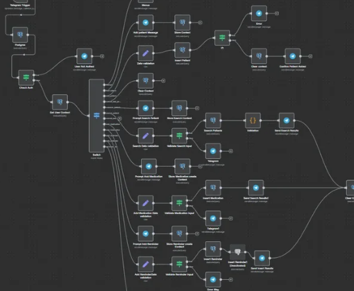 From Beginner to Proficient: A Guide to Building Automated Workflows with Zero Foundation for n8n!